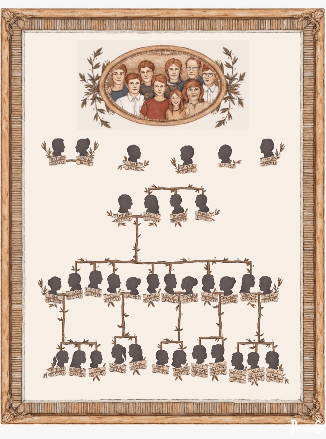 L Albero Genealogico Della Famiglia Weasley Su Harry Potter Enciclopedia Potterpedia It By Harryweb Net